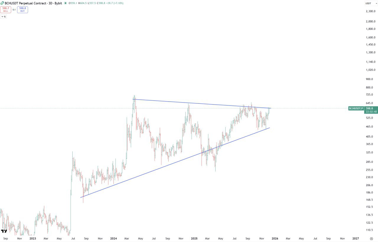 BCH: сильная компрессия в симметричном треугольнике