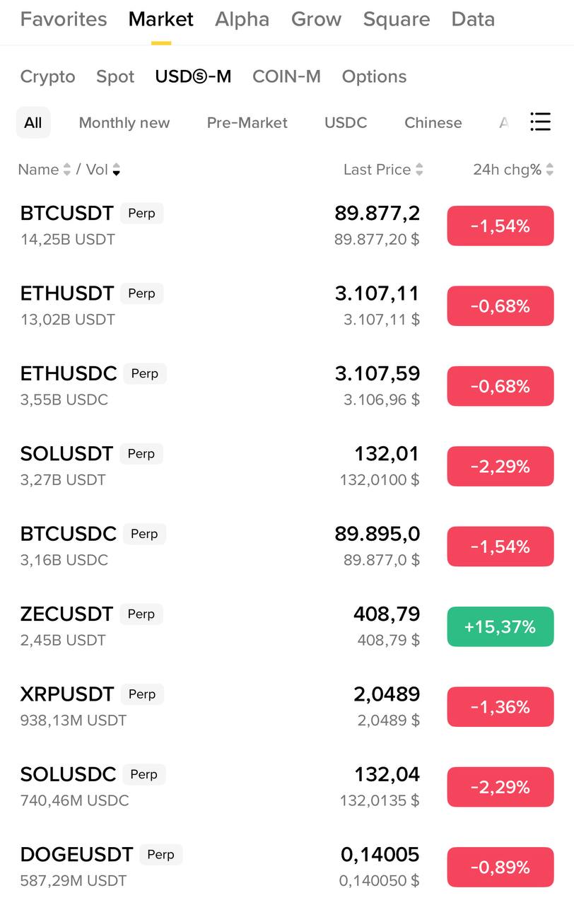 ZEC к 600 — цель роста