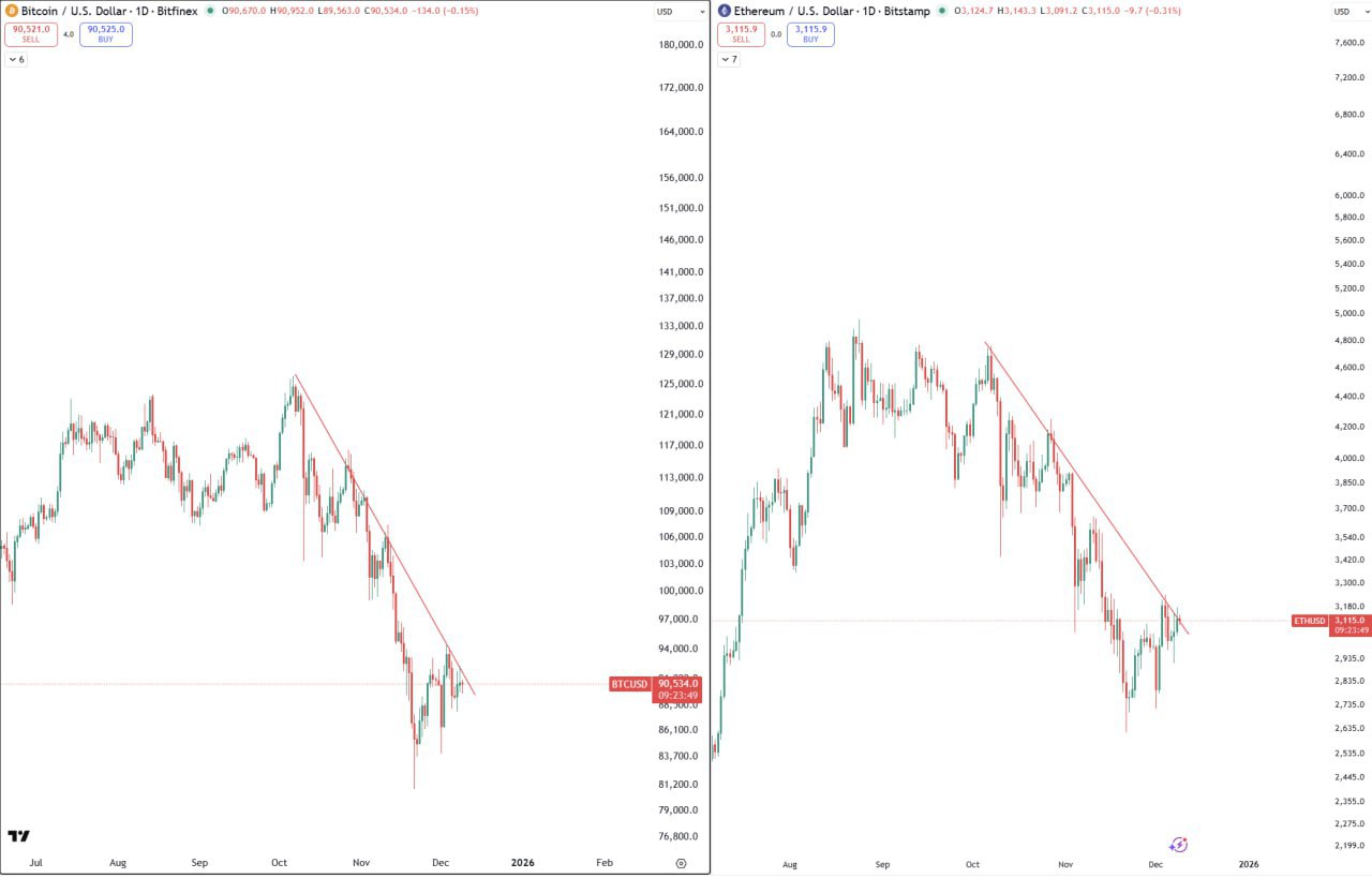 Покупка криптовалют BTC и ETH