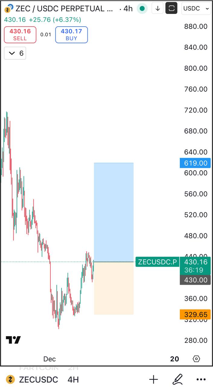 ZEC — бычий сигнал