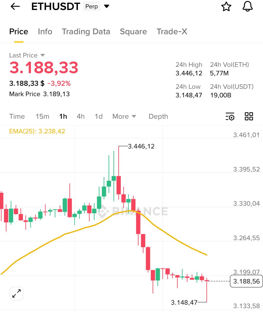 Закрытие позиции по ETH — обновление