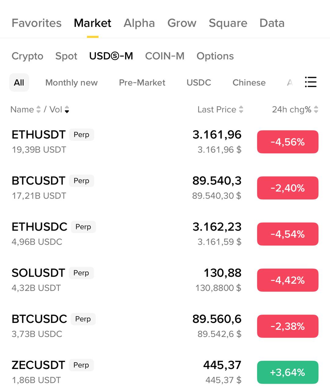 ZEC как хедж — торговый сигнал