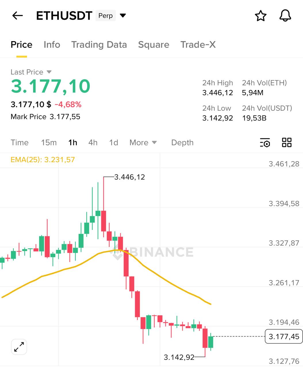 Добавляю ETH — фокус на технологии