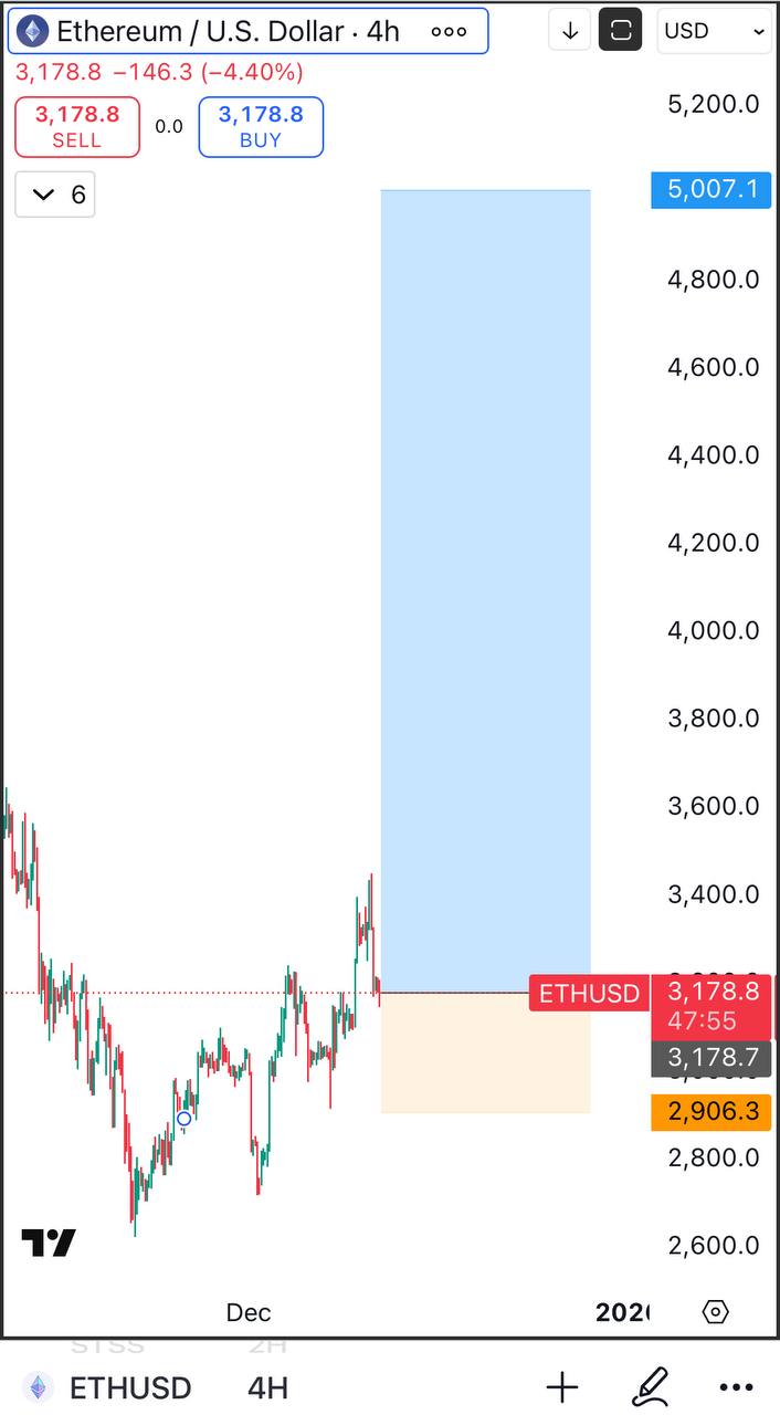 ETH — бычий сигнал