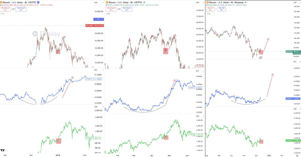 Каков ваш вывод по анализу?