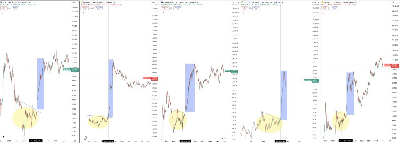 Посмотрите на график — сделайте вывод