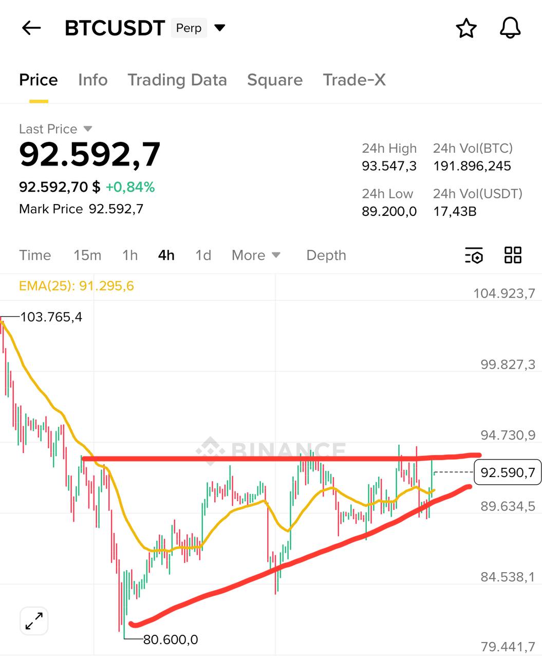 BTC/USDT: симметричный треугольник — сигнал на лонг
