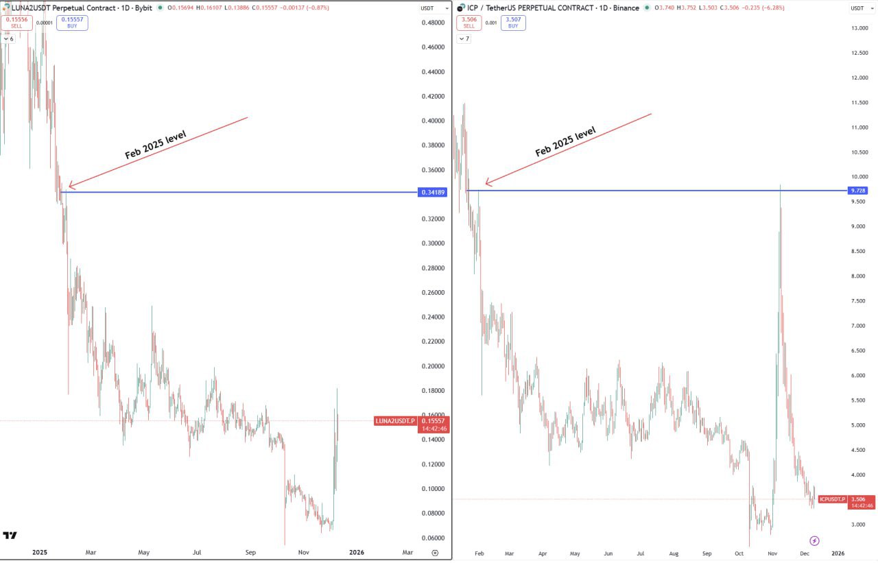 Вы знаете — напоминание о торговых сигналах