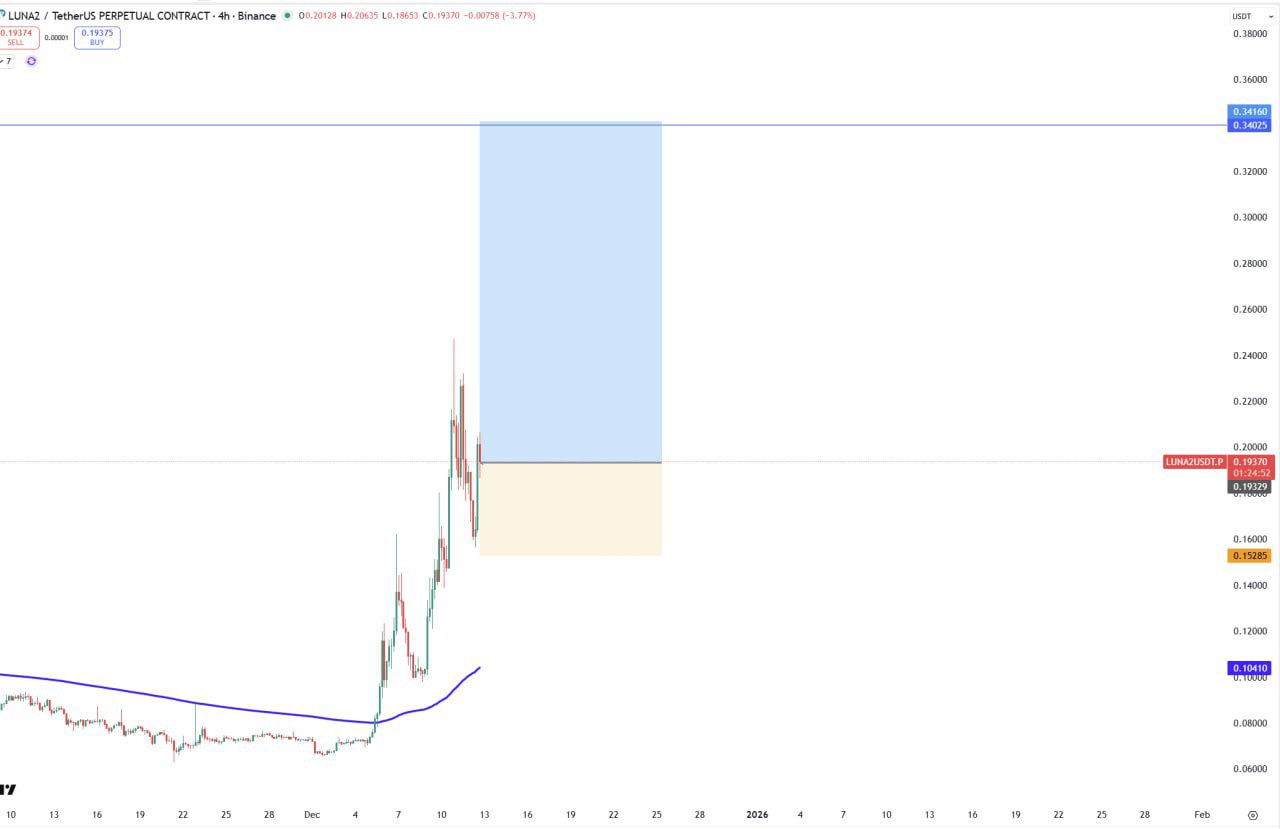 LUNA2 — бычий сигнал для трейдеров