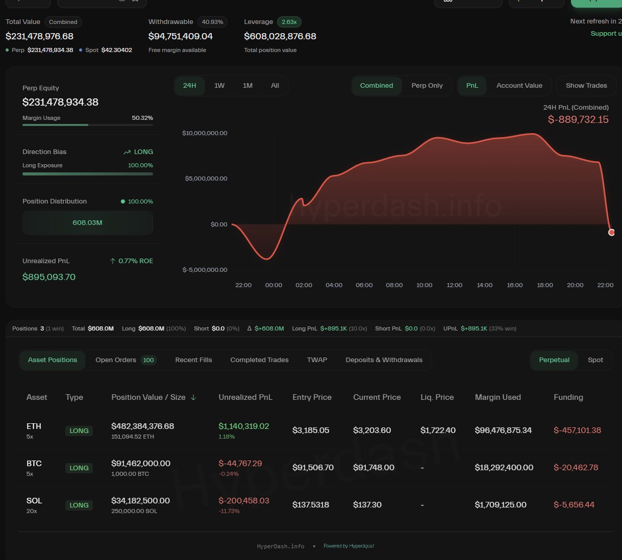 Если ZEC достигнет $600 — BTC упадёт, кит проиграет