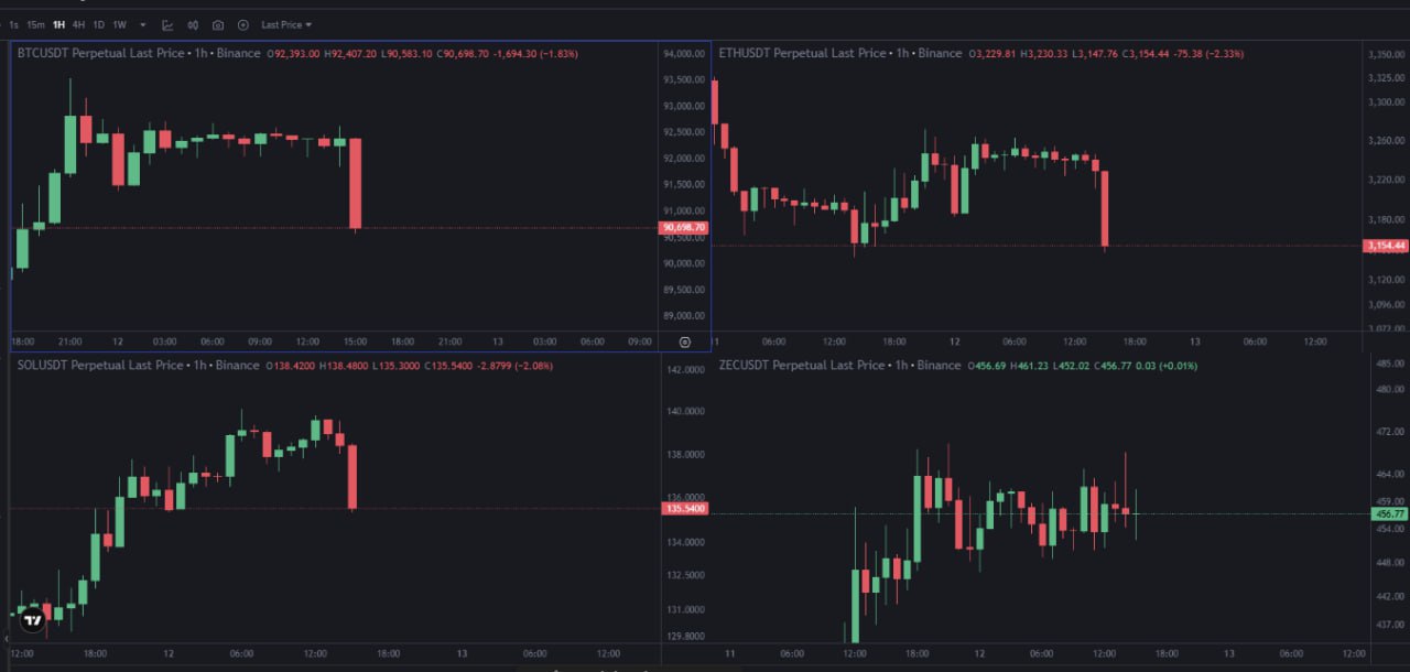 ZEC — цель $600