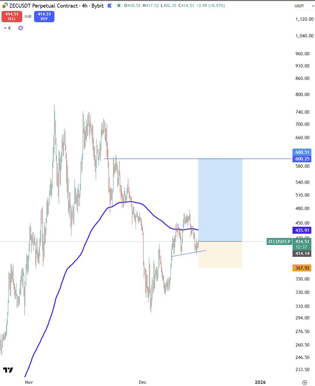 ZEC — стоп-лосс сработал