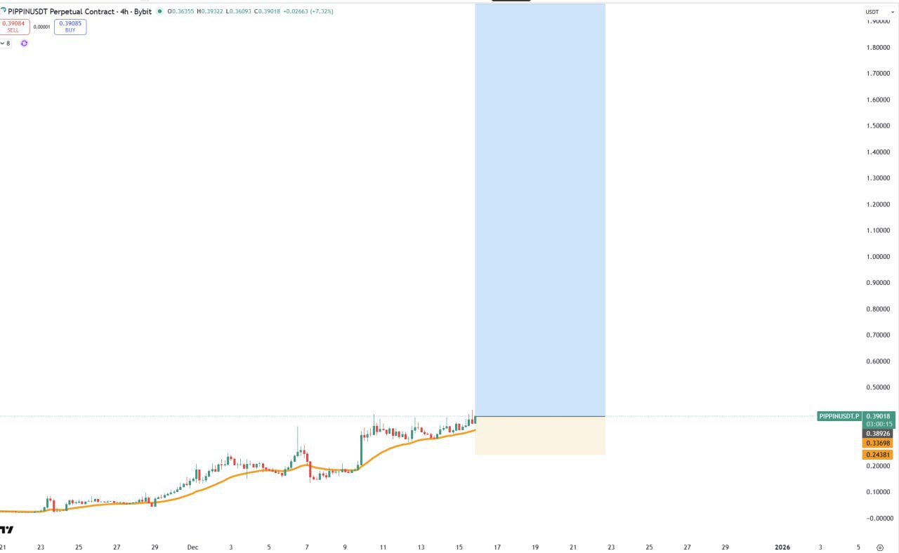 PIPPIN — продолжение бычьего сигнала (PIPPIN/USDT)