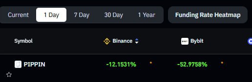 ZRO (ZeroLend) — лонг-сигнал: вход ~3.10 USDT