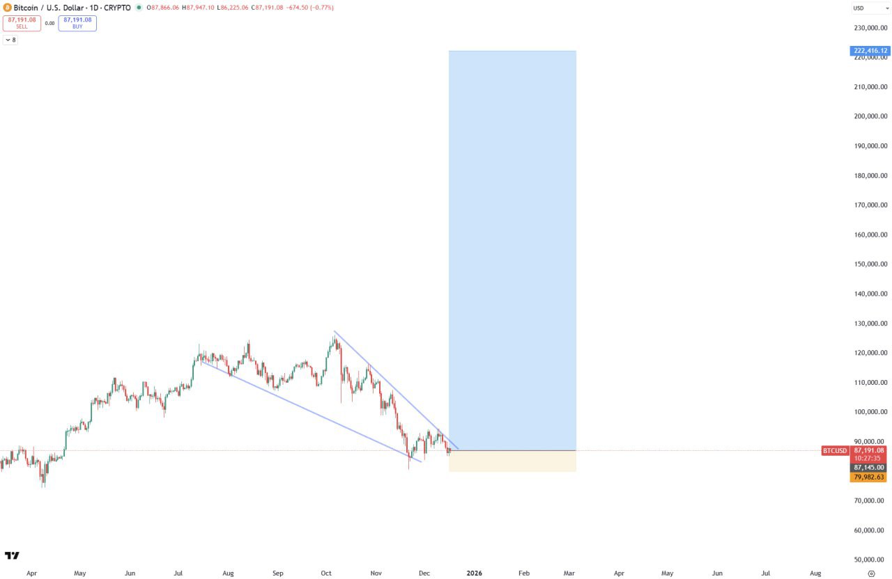 Биткоин: 888888