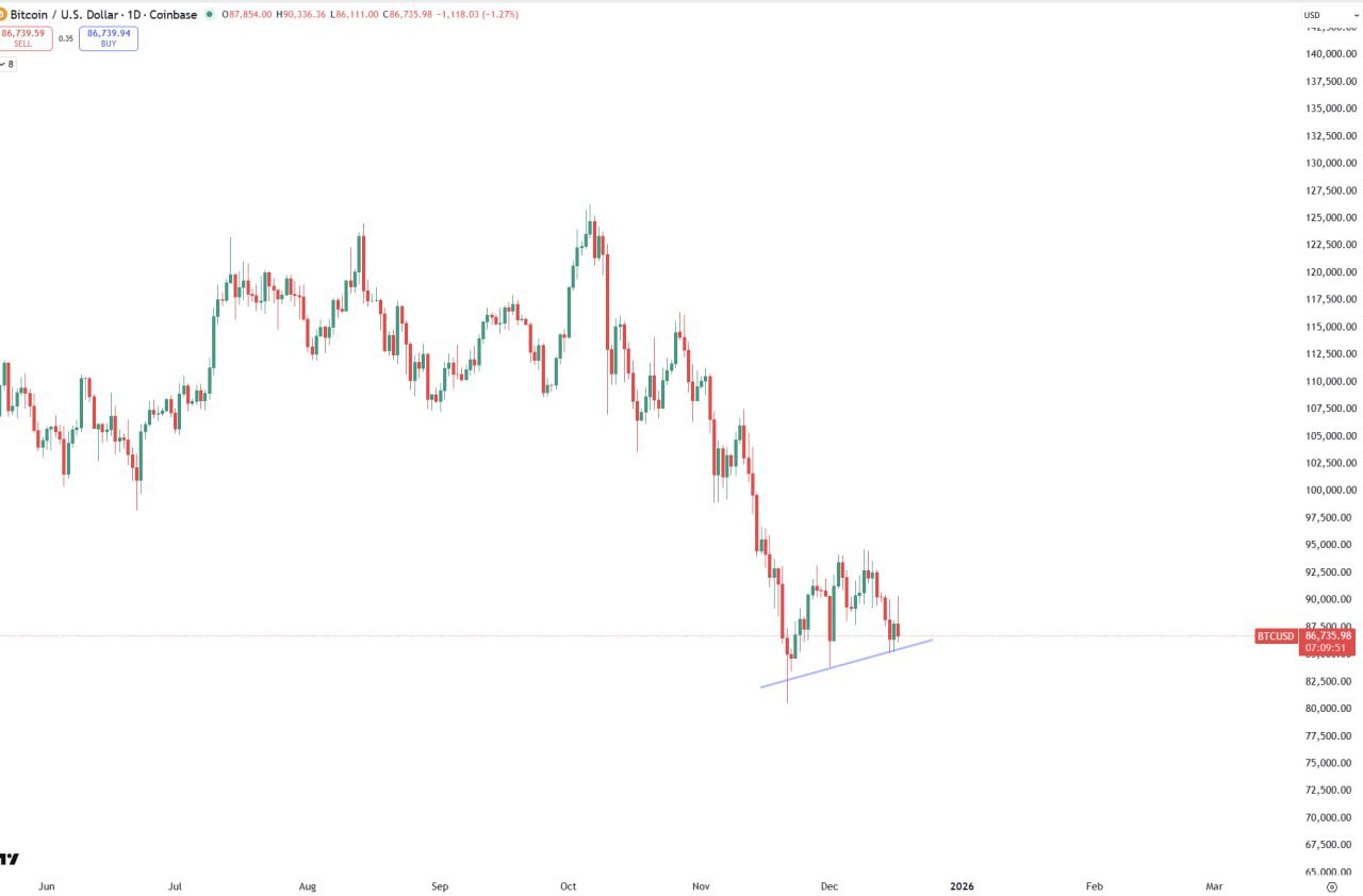 Биткоин — все дороги ведут к 222222