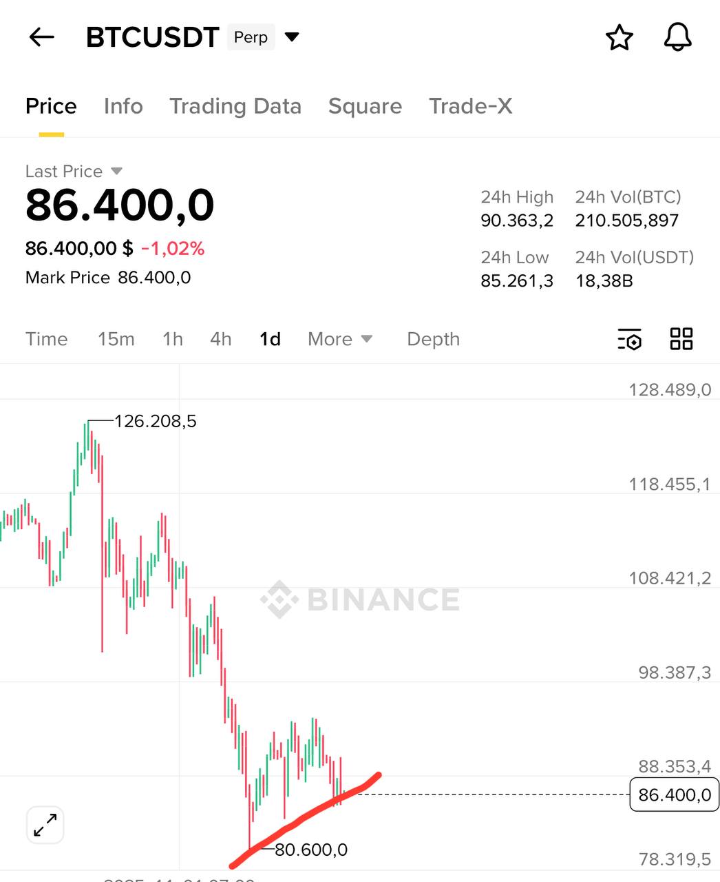 2026: отличная возможность для Биткоина