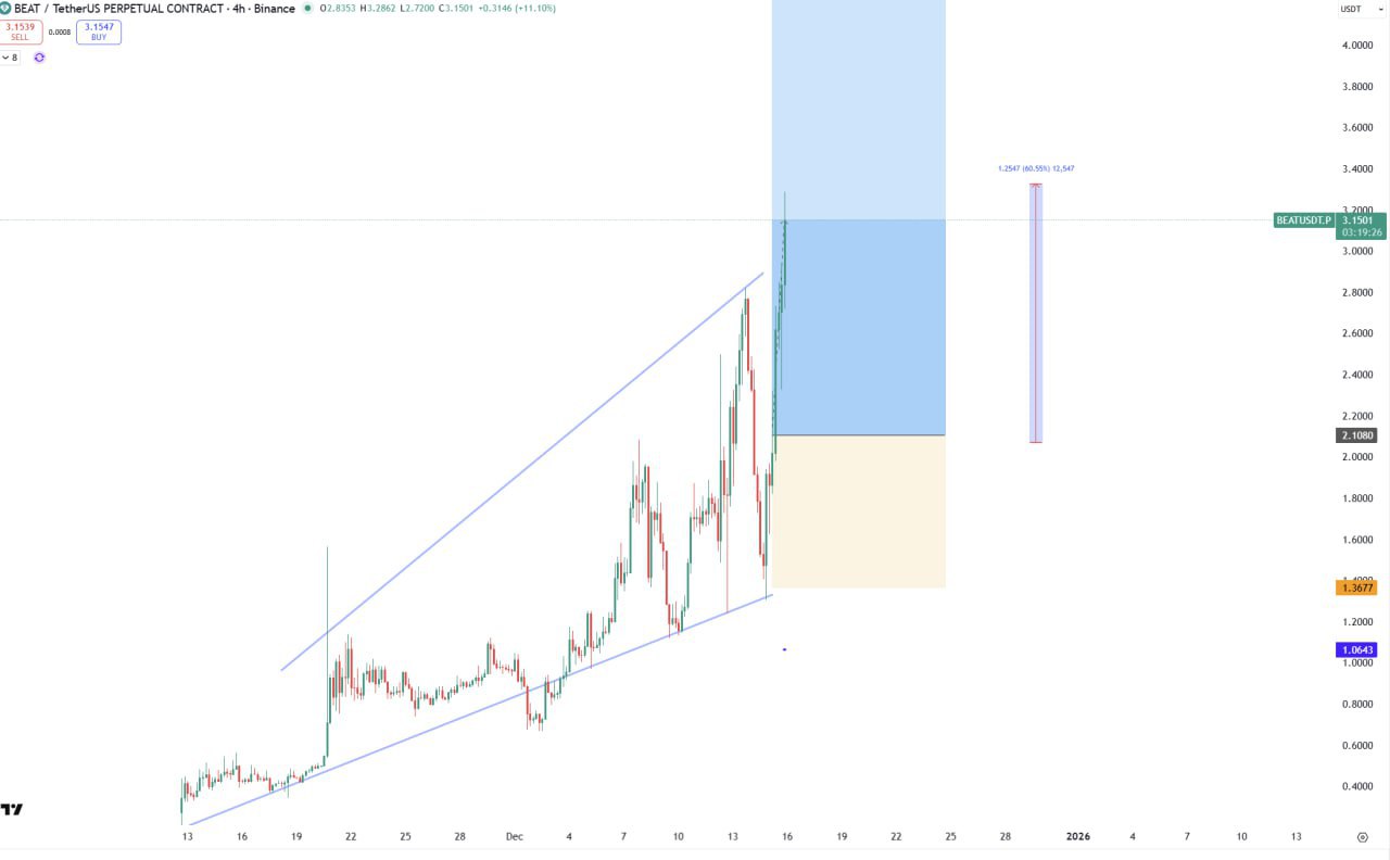 BEAT — следующий раунд роста?