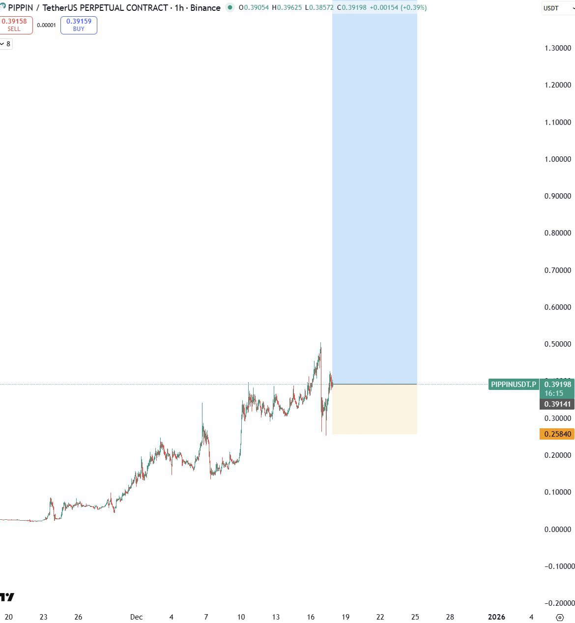 PIPPIN/USDT — следующий раунд?