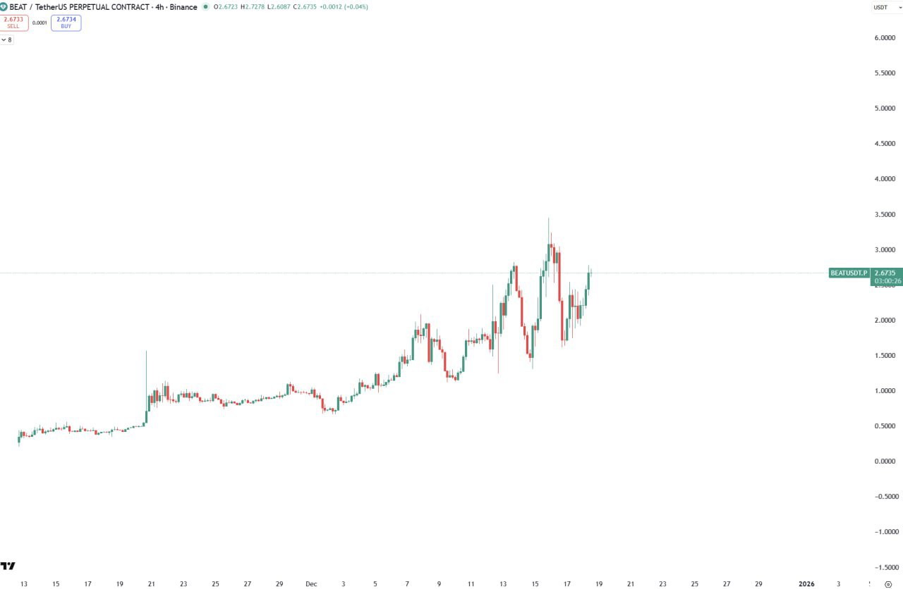 BEAT/USDT — следующий раунд?