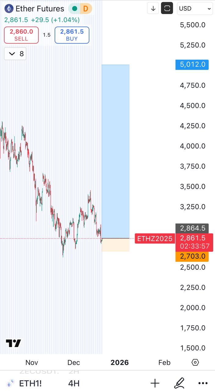 Лонг #ETH — сигнал на покупку