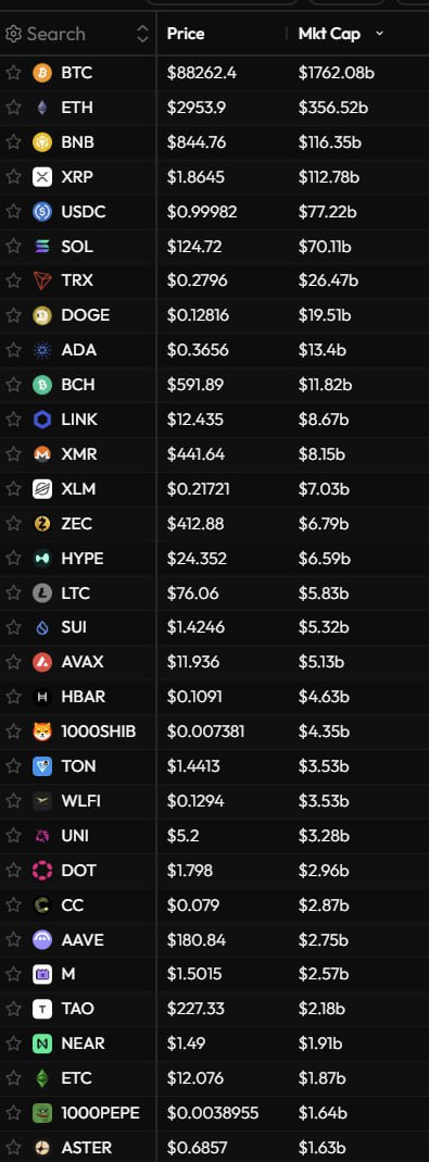 Какие крупные монеты вырастут при отскоке?