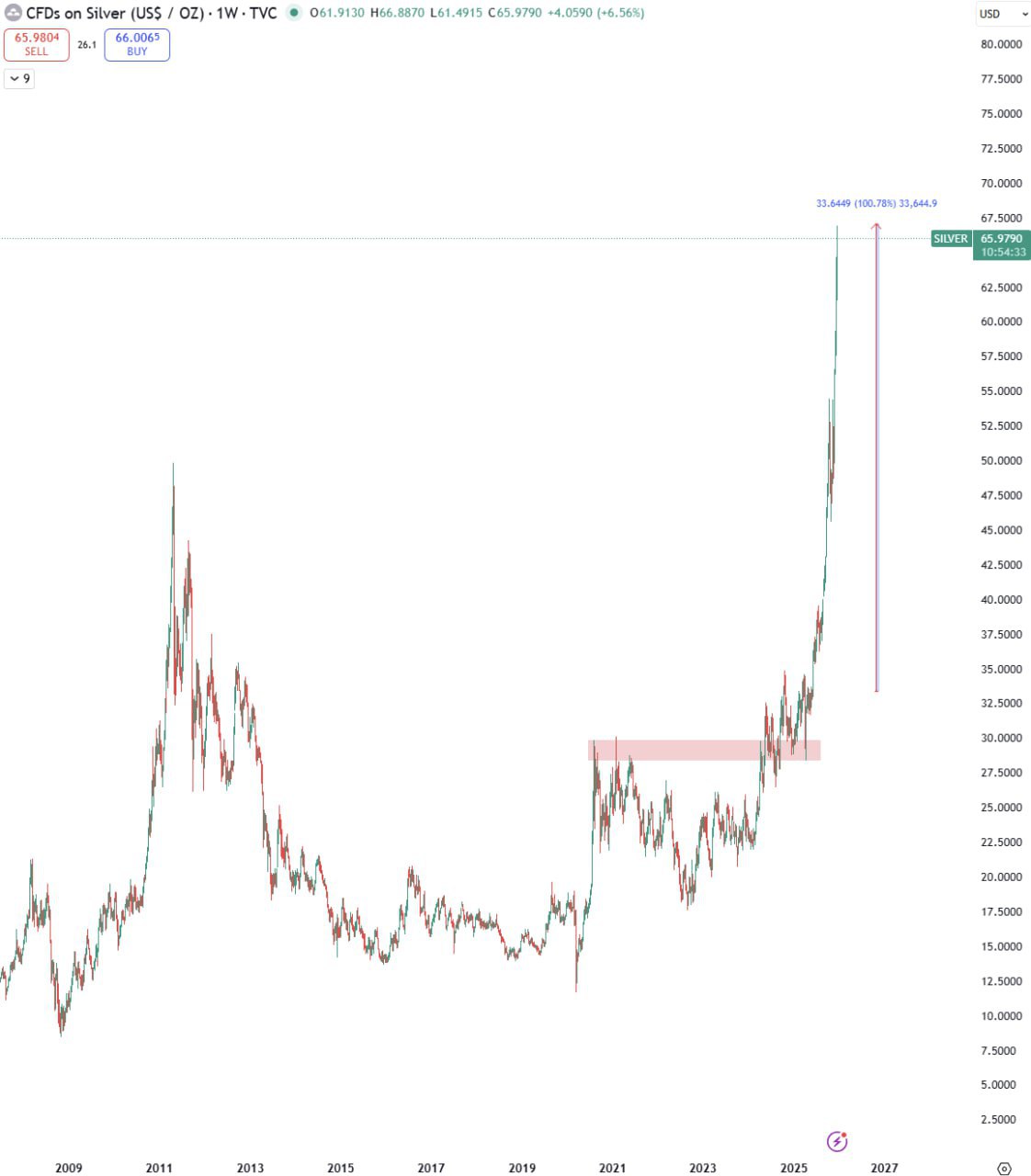 Серебро — сильный бычий прорыв