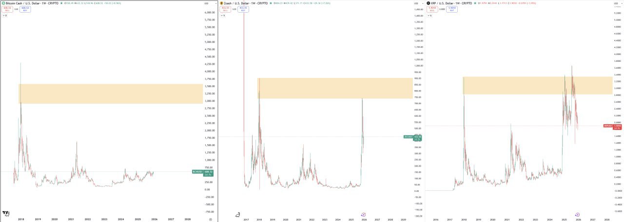 BCH — цель $3000+