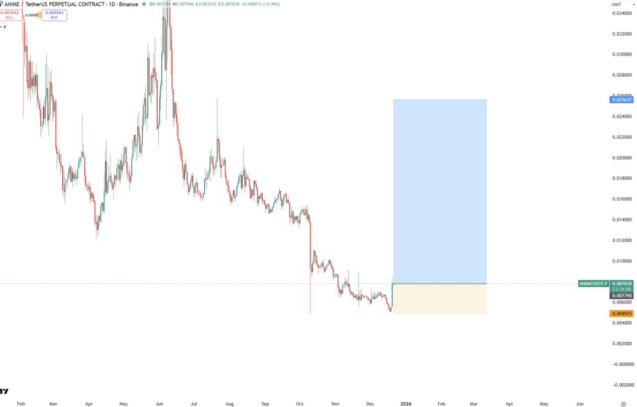 Ограничение убытков (Cut loss)