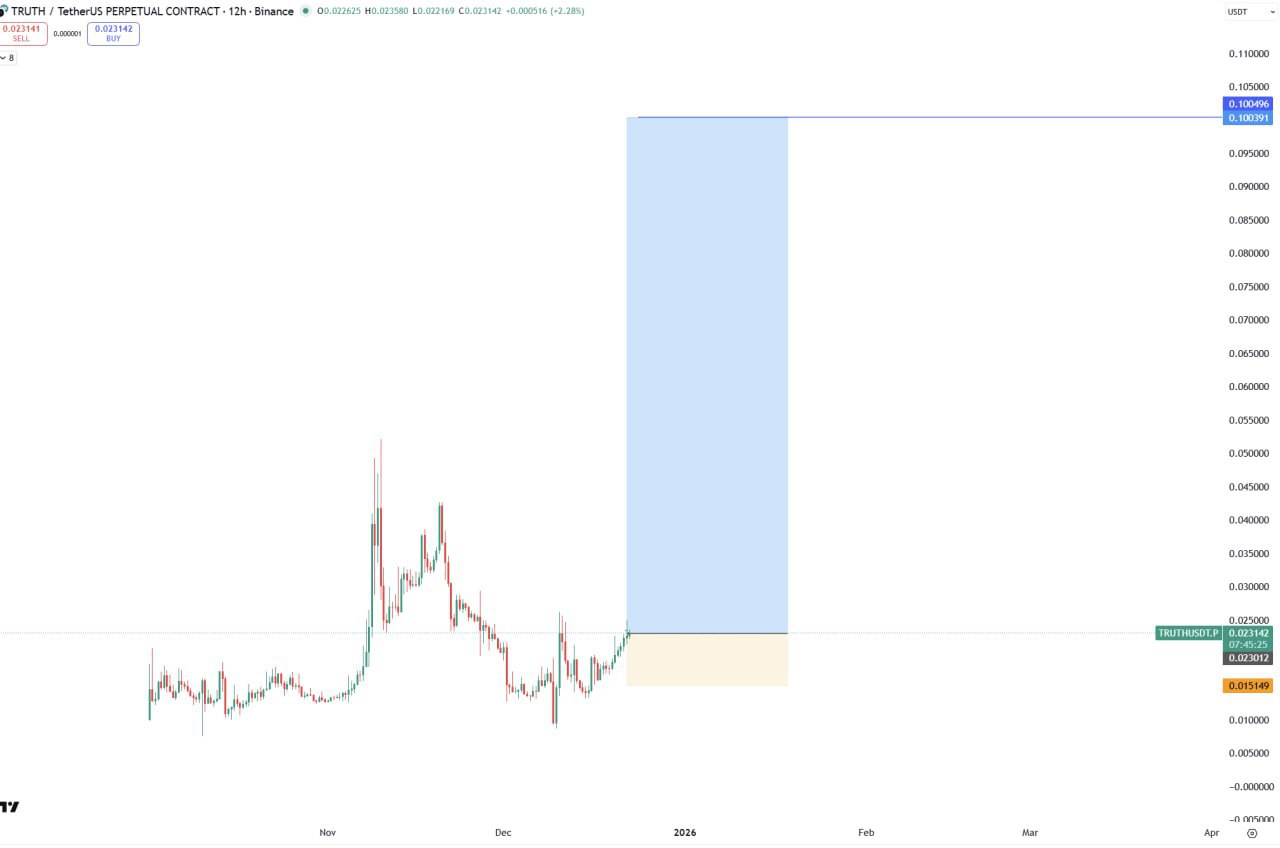 TRUTH — бычий сетап с большой целью