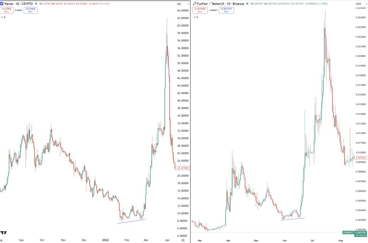 Какая монета может так двинуться?