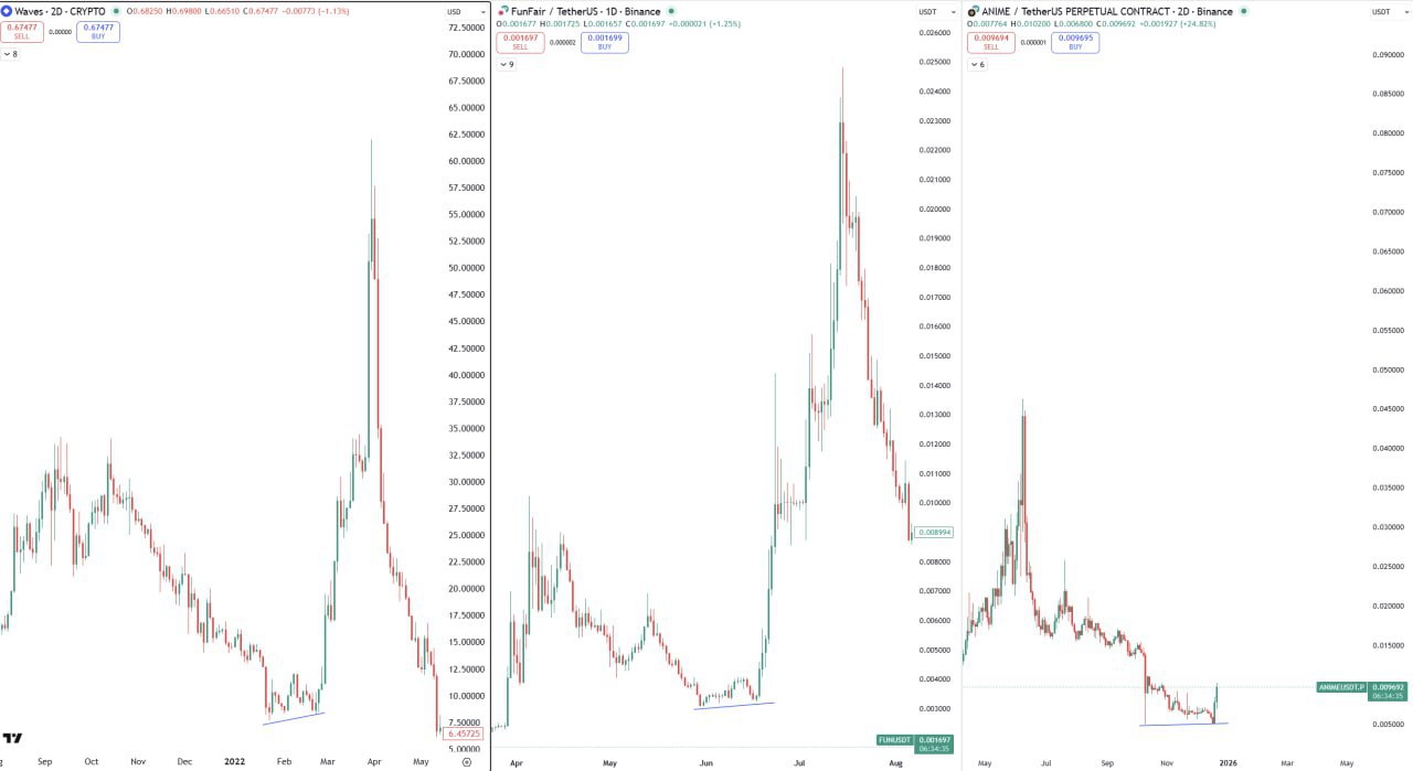 ANIME — обзор графика и уровней