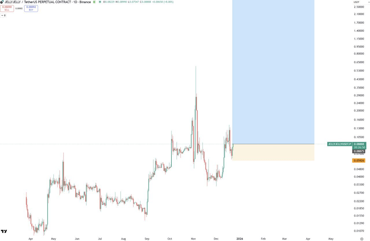 JELLYJELLY — бычий сигнал