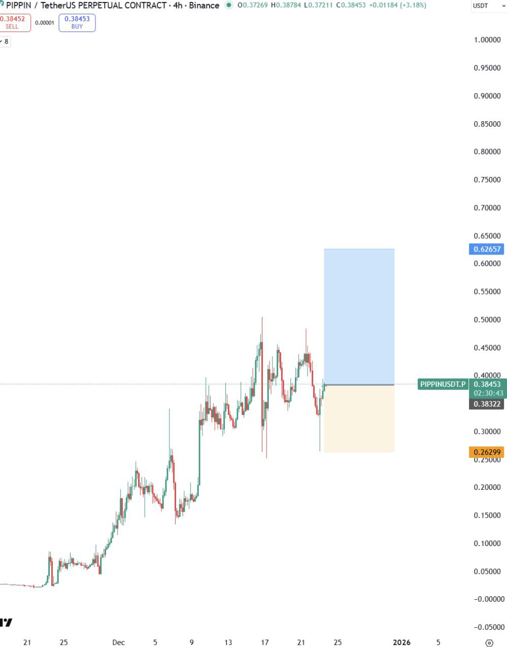 PIPPIN — бычий сигнал