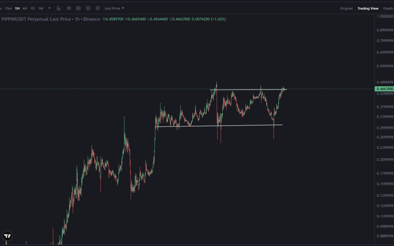 PIPPIN/USDT: что значит прорыв?