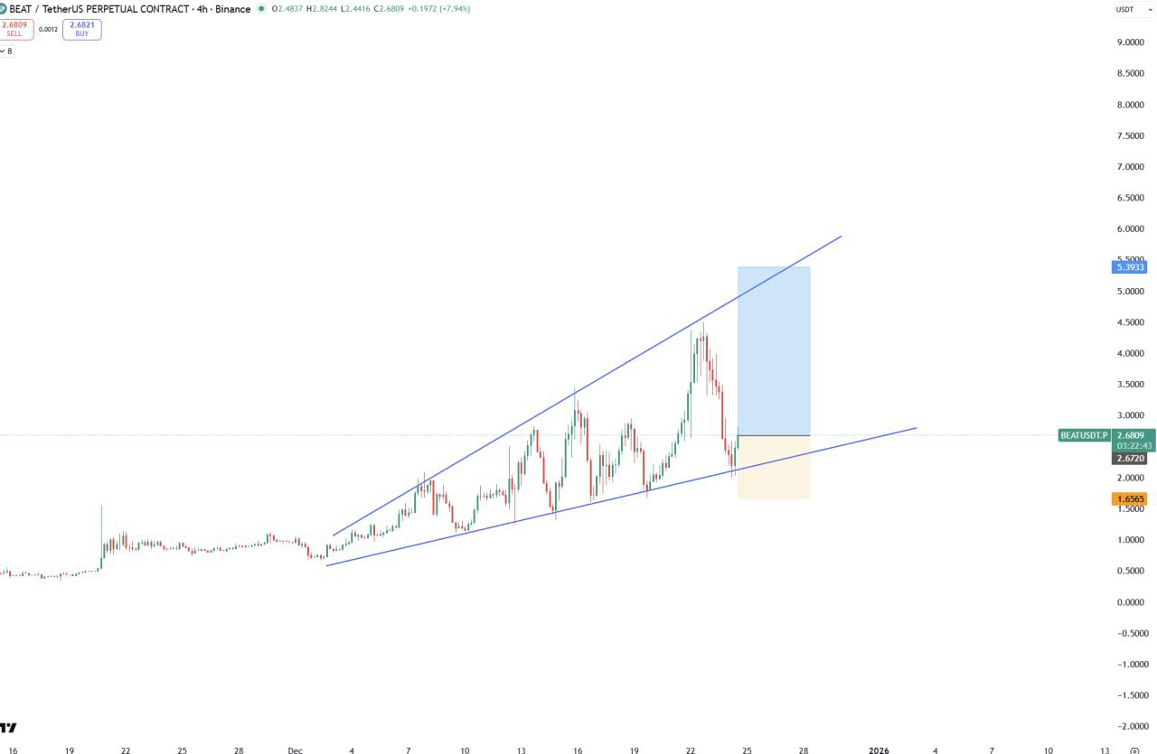 BEAT (BEAT/USDT) — торговый сигнал