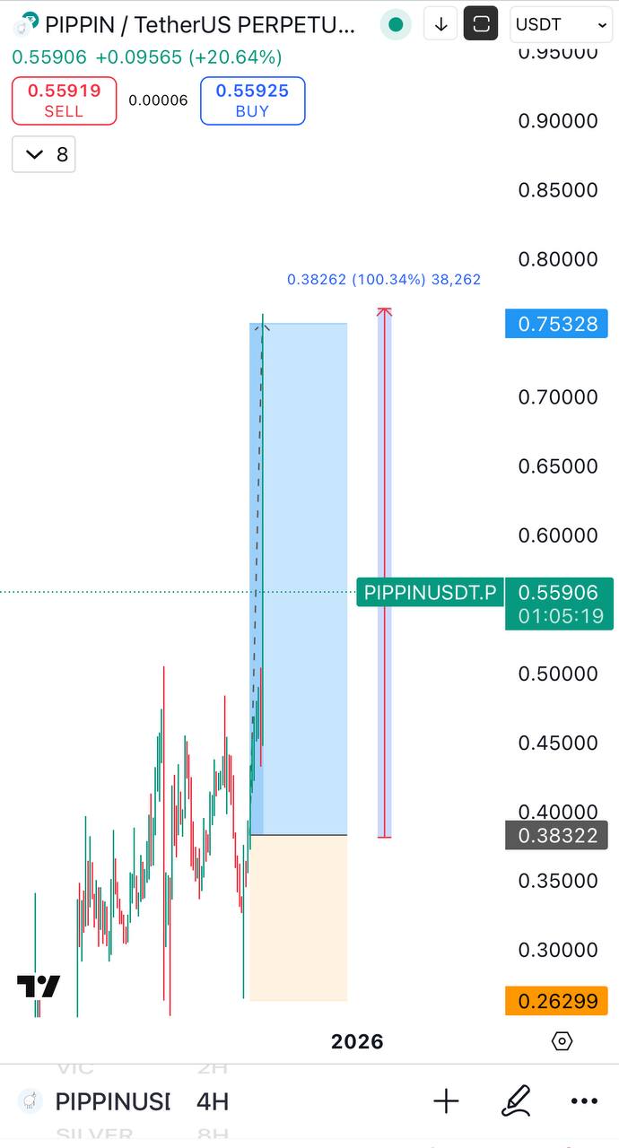 X2 — краткий торговый сигнал