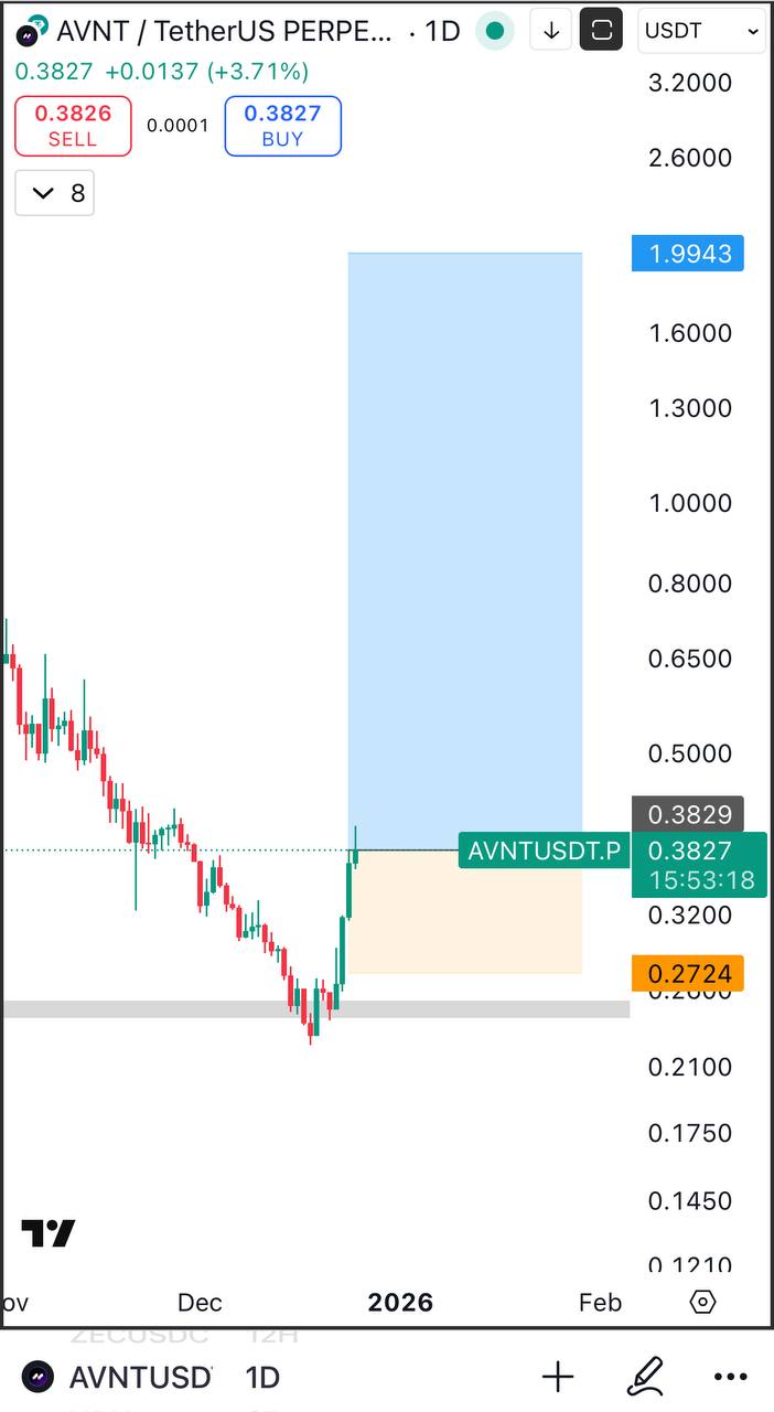 AVNT — бычий сигнал