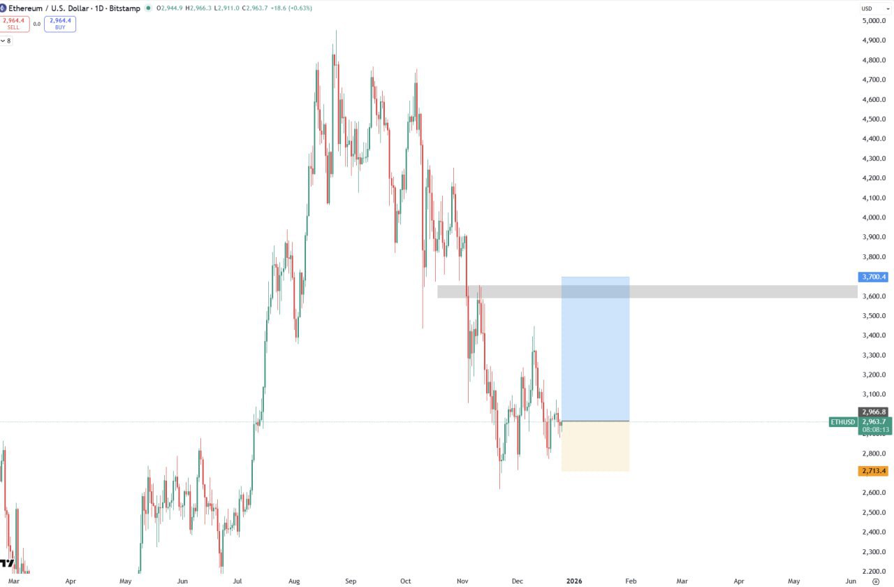 ETH — бычий сигнал