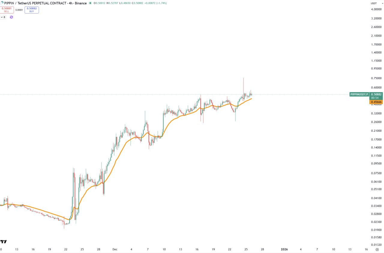 Это так странно — короткое наблюдение