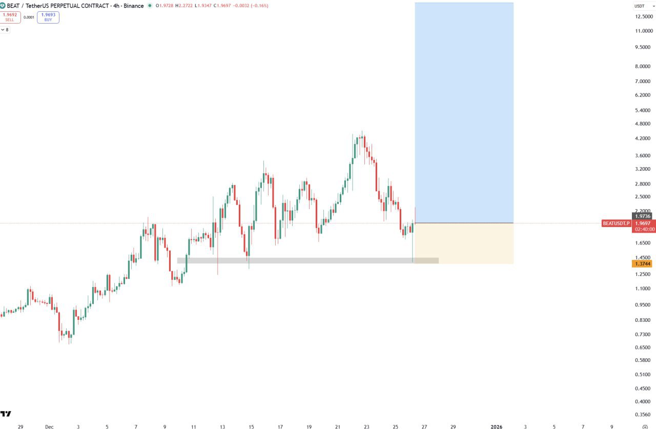Закрыта позиция BEAT/USDT — отчет