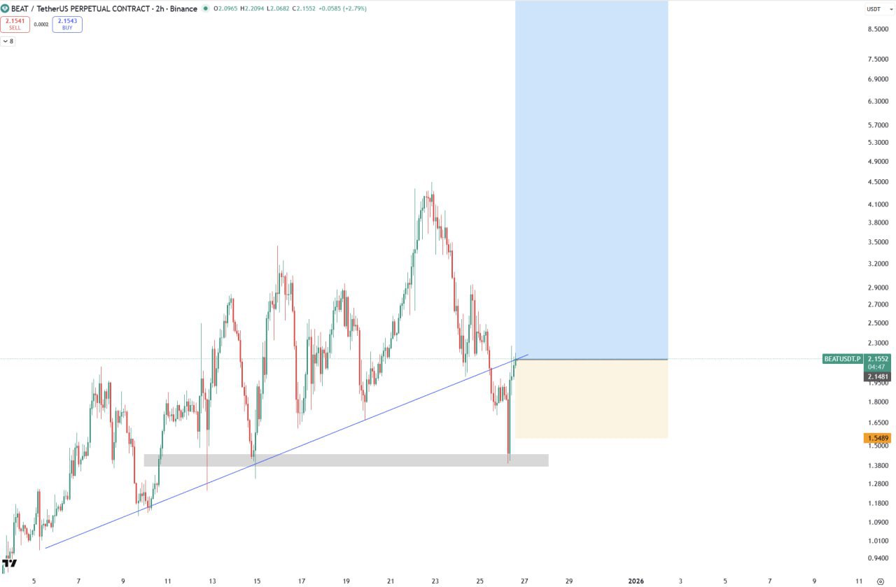 BEAT — бычий сигнал