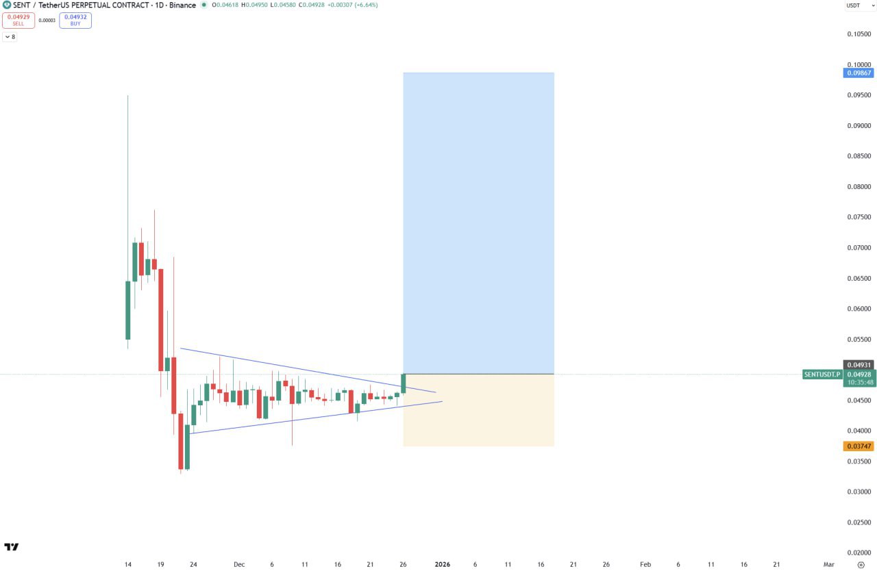 SENT — бычий сигнал