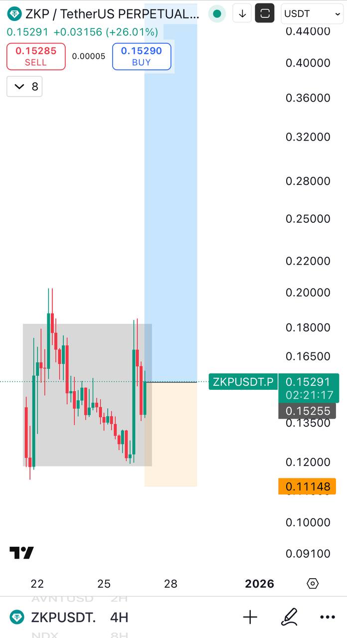 ZKP — бычий сигнал