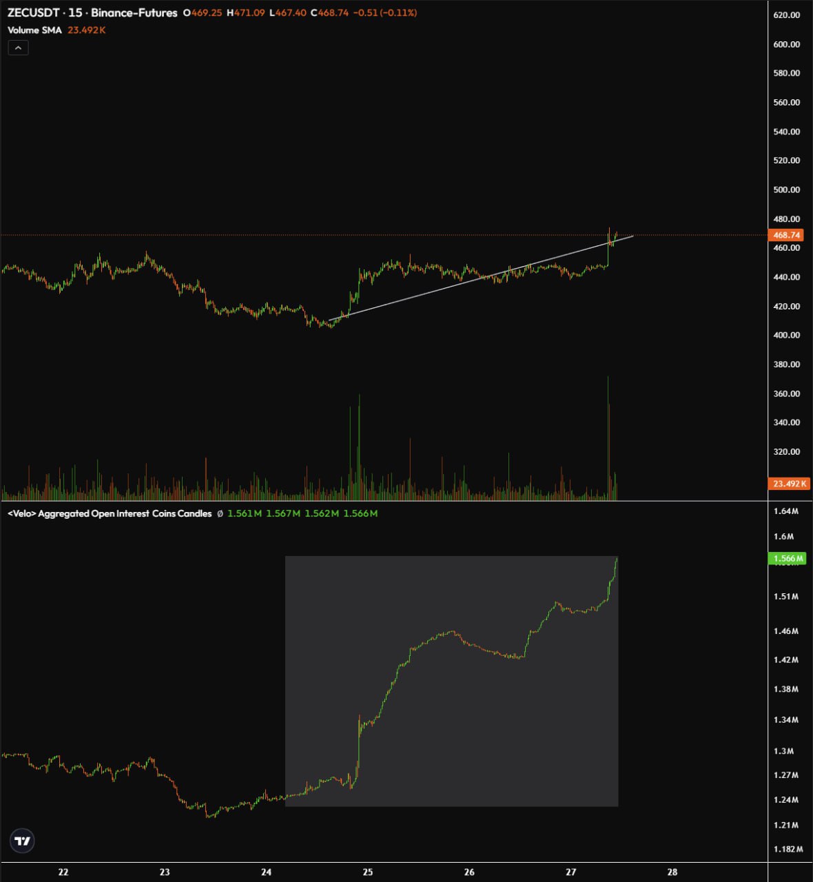 ZEC/USDT — лонговый сигнал: вход 460, цель 480