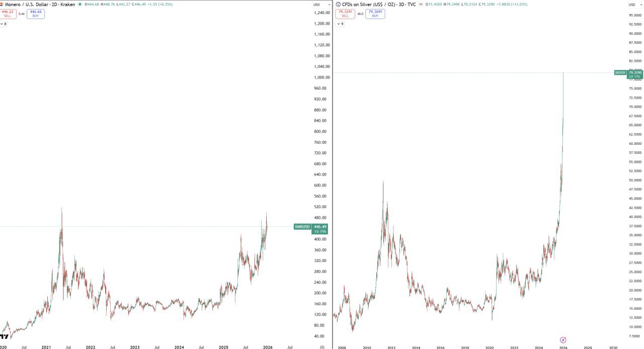 Не знаю: пост для FAQ