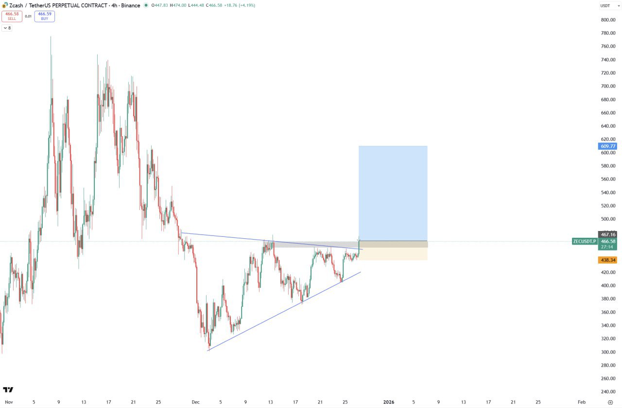 Как начать торговлю криптовалютой: 5 базовых шагов