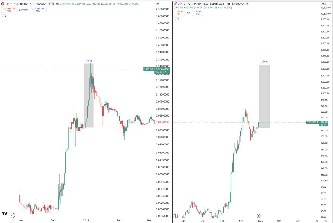 Короткий перевод: «Не знаю»