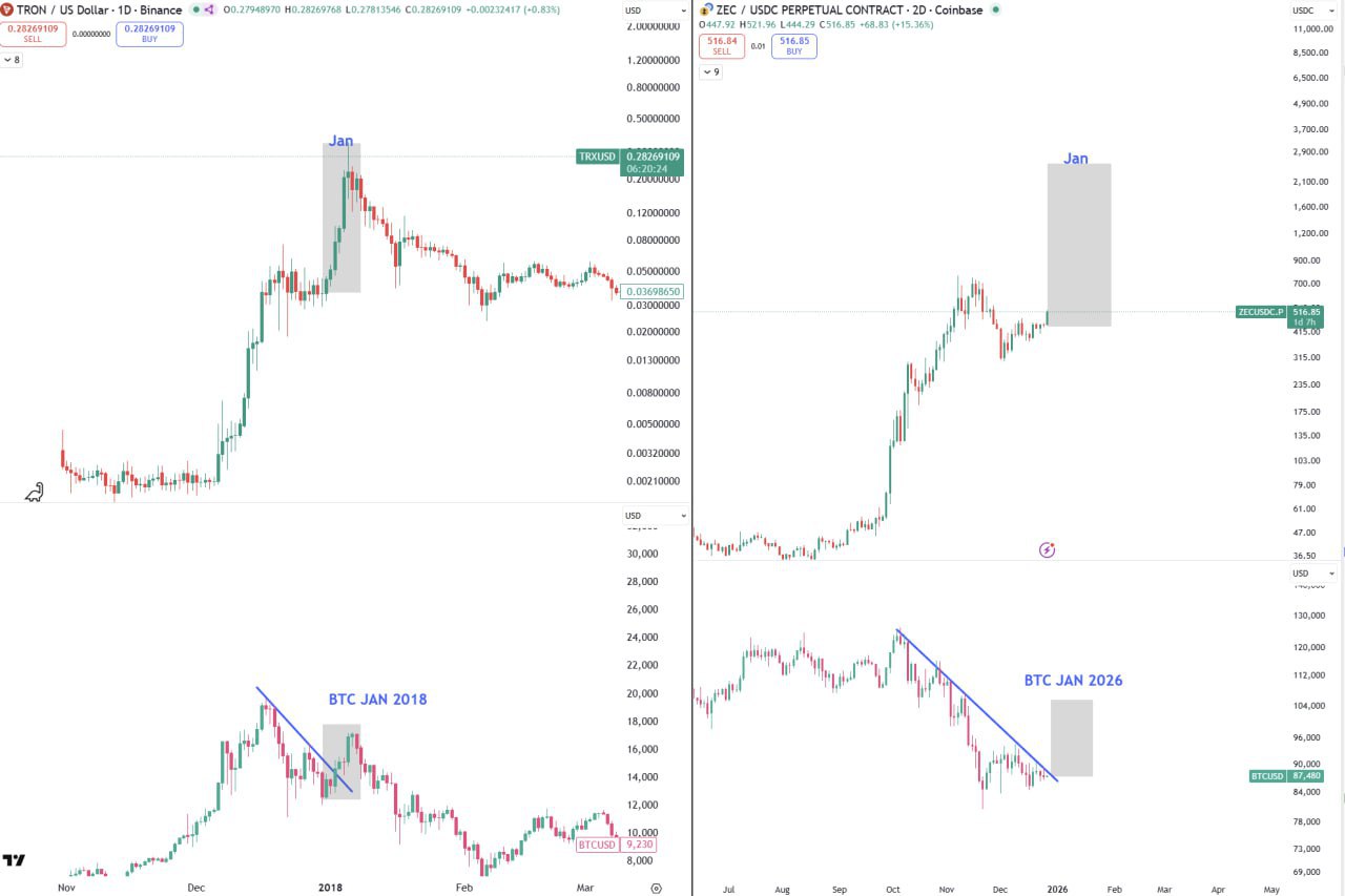 Неопределённость рынка криптовалют