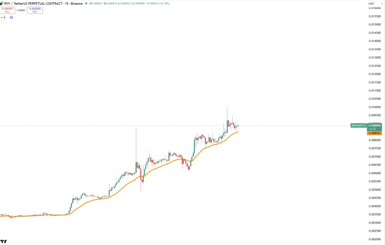 Безумные движения на рынке криптовалют